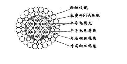 W7PFAPP-12.04mm七芯氟塑料PFA絕緣分相屏蔽及總屏蔽