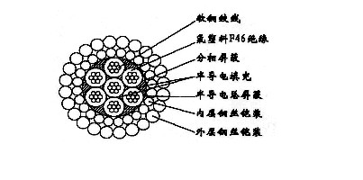 W7F46PP-11.80mm七芯氟塑料F46絕緣分相屏蔽及總屏蔽