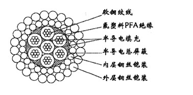 FL-W7F46PP-12.04mm防硫型七芯氟塑料F46絕緣分相