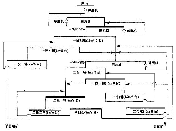 供應鎳礦選礦設備廠家網(wǎng)，鎳礦選礦設備制造廠家網(wǎng)站金泰12