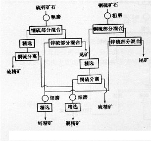 供應(yīng)硫鐵礦選礦設(shè)備廠家網(wǎng)，硫鐵礦選礦設(shè)備制造廠家網(wǎng)站金泰12