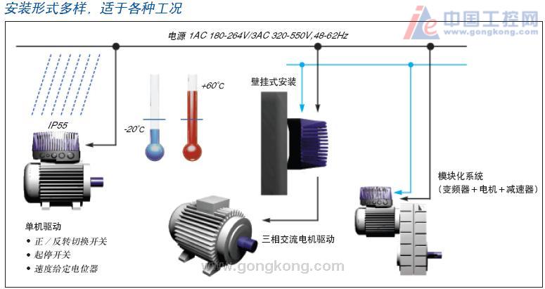 EVS9330-ER倫茨控制器E94ASHE0034