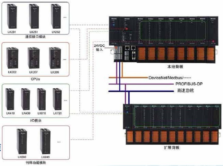 PLC廣州專業(yè)銷售單位