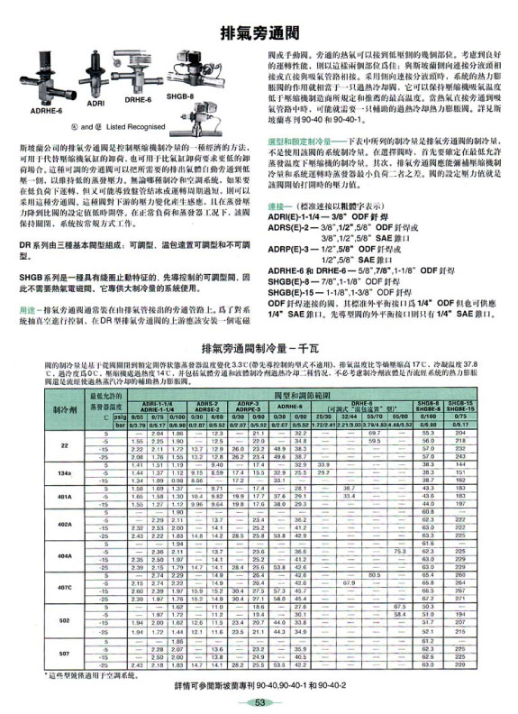 斯波蘭電磁閥線圈MKC-2 120V 15W