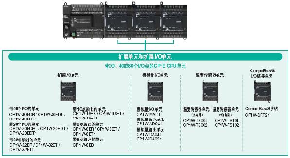 CP1E-N40SDR-A