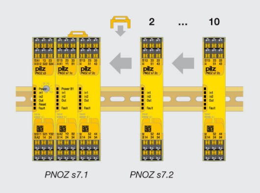 751134 PNOZ s4 C 48-240VACDC 3 n/