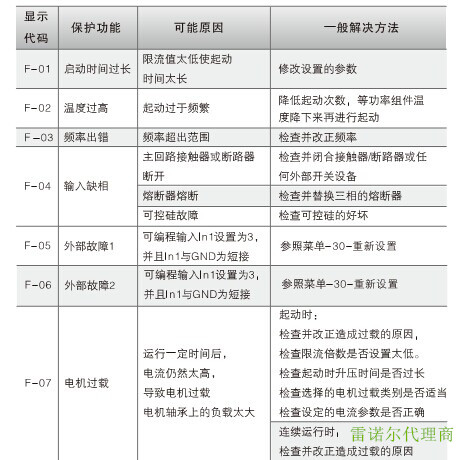 上海雷諾爾軟啟動器18.5KW現(xiàn)貨