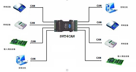 CAN交換機解決CAN布線難題