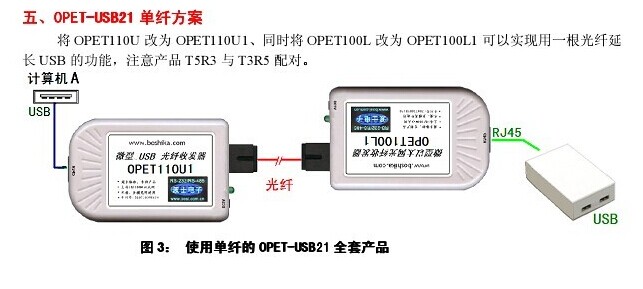 波仕電子宣布使用一根光纖將USB延長(zhǎng)50千米