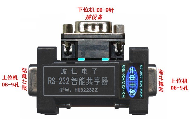 HUB2232Z	RS-232二對一智能共享器