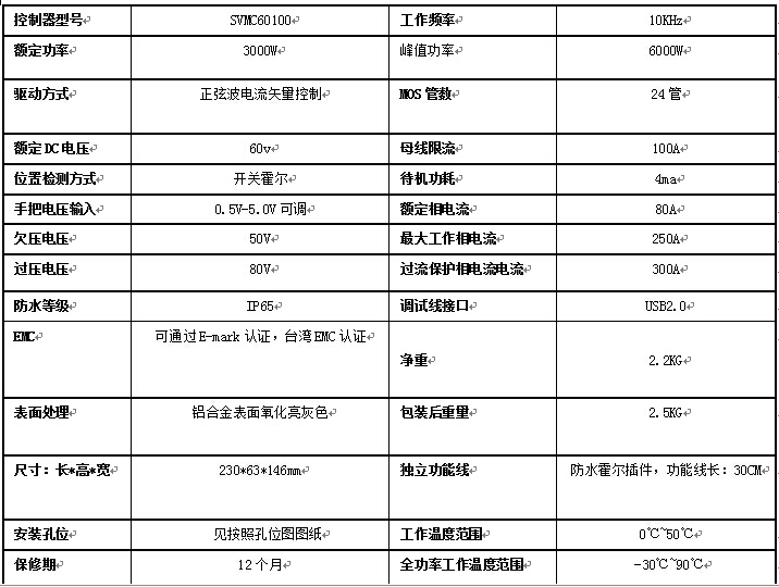 正弦波控制器