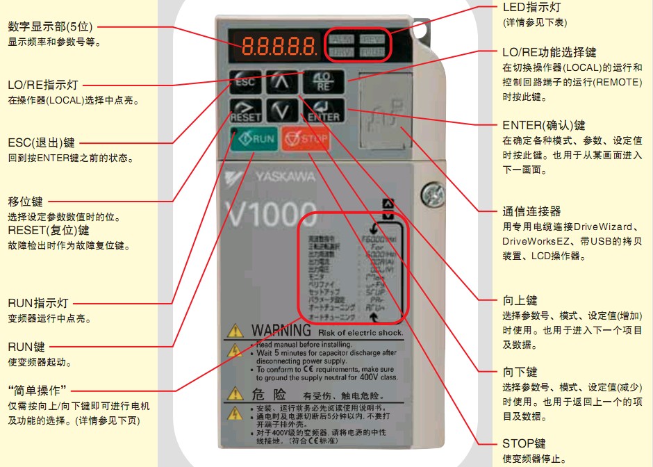 L1000A ׃l̖(L1000400V)400V