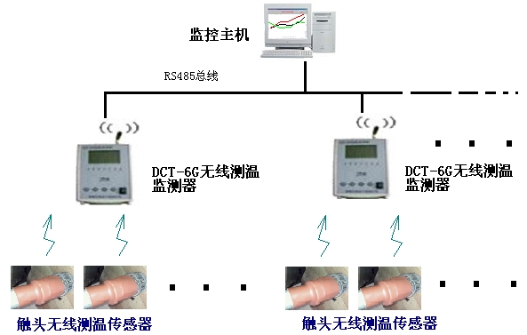 OES-2600無源無線式高壓開關柜測溫系統(tǒng)