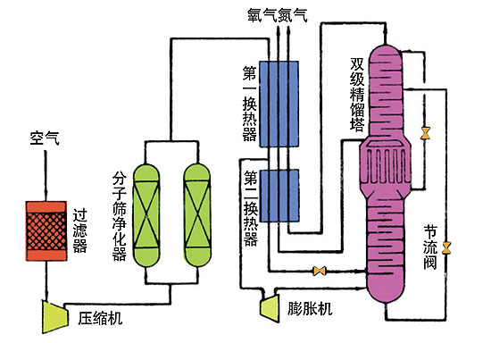 水果蔬菜氣調(diào)庫溫濕度智能監(jiān)控系統(tǒng)安裝廠家