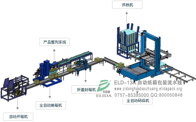 石獅服裝自動化包裝流水線/整廠無人化包裝機作業(yè)線