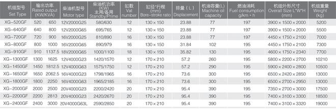 福州奔 馳系列柴油發(fā)電機組