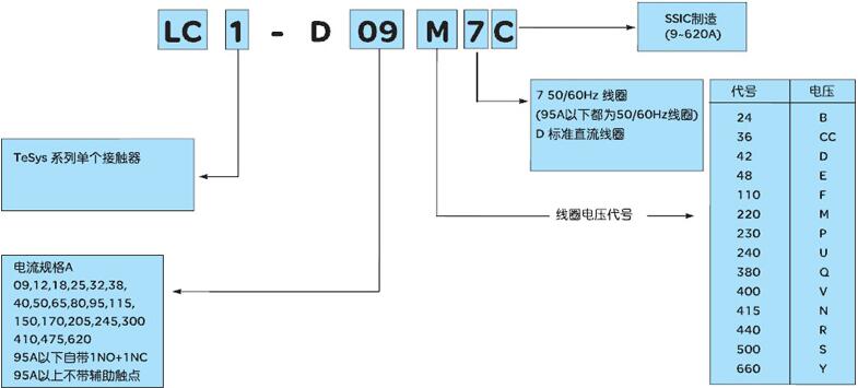 施耐德XX630A2KA000L3