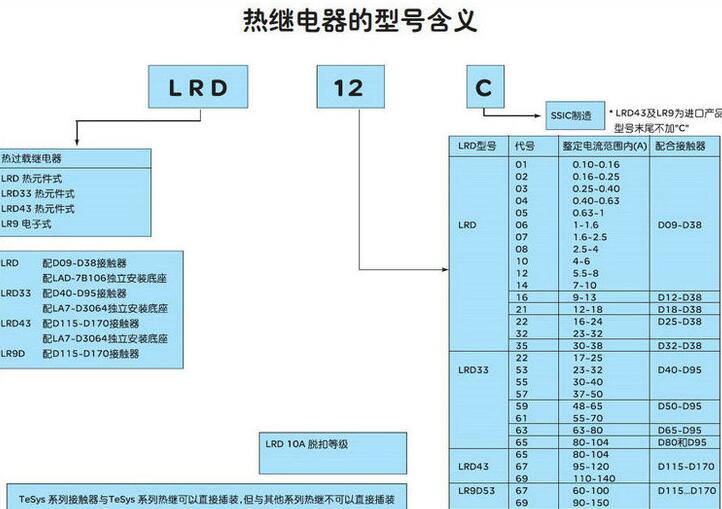 施耐德XCMD2145L1