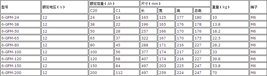 區(qū)青島光宇蓄電池GFM-150/蓄電池價(jià)格電池價(jià)格報(bào)價(jià)