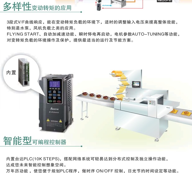 臺(tái)達(dá)變頻器 CP2000 VFD3550CP43C-21 臺(tái)達(dá) D