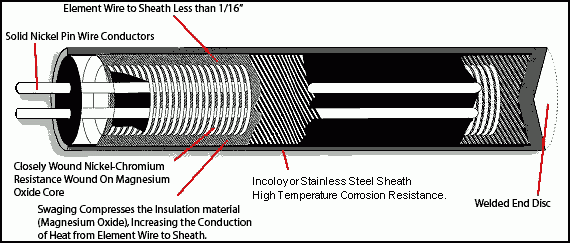 美國(guó)Thermal Corp HotNoz加熱器