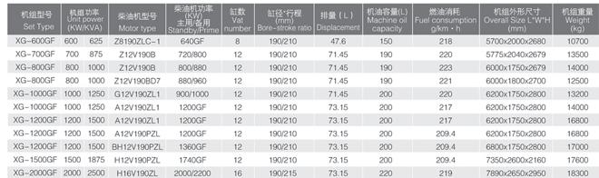 濟柴柴油機的概述