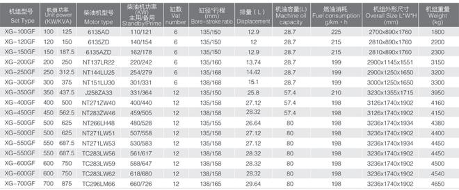 福州星光通柴柴油發(fā) 電機(jī)產(chǎn)品介紹