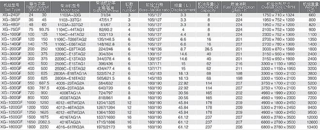 帕金斯柴油發(fā)電機(jī)組特點(diǎn)