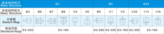 【JS125-10 80KW 380V】低壓中型電機(jī)維修保養(yǎng)