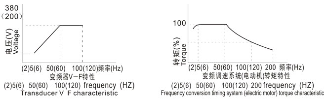 【JS125-8	95KW 380V】低壓中型電機技術(shù)參數(shù)