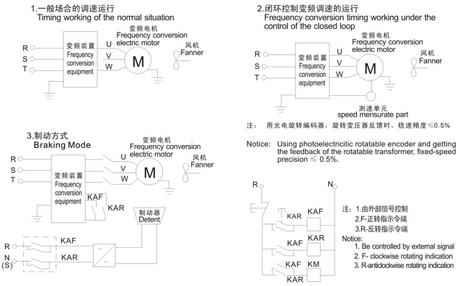 YZ180L-6（B3 B5 35）起重設(shè)備專用電機(jī)西安鴻泰電機(jī)