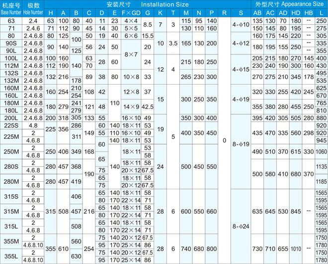 【JS1410-2 355KW 380V】西瑪?shù)蛪喝喈惒诫姍C調(diào)試安裝