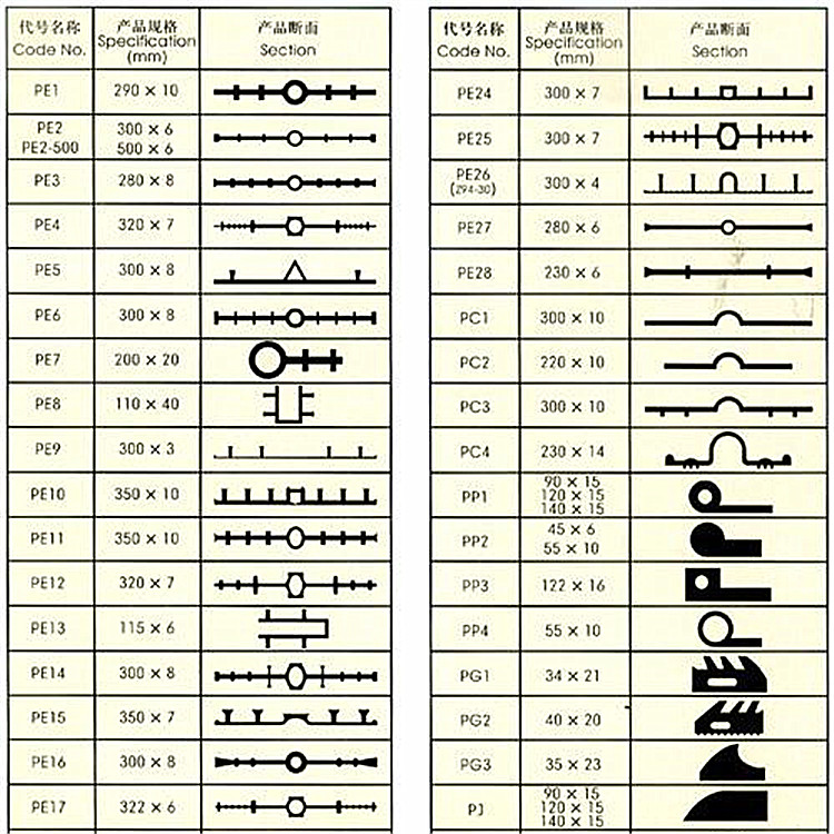 鼎城區(qū)鋼邊橡膠止水帶厚度