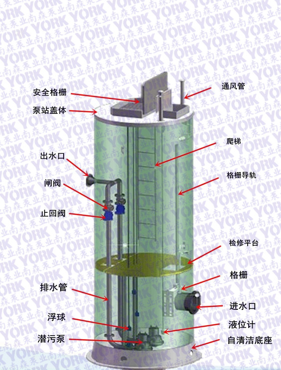 一體化玻璃鋼預(yù)制污水泵站多少錢(qián)