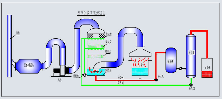 捕捉劑有機(jī)硫tmt55固體電廠脫硫廢水