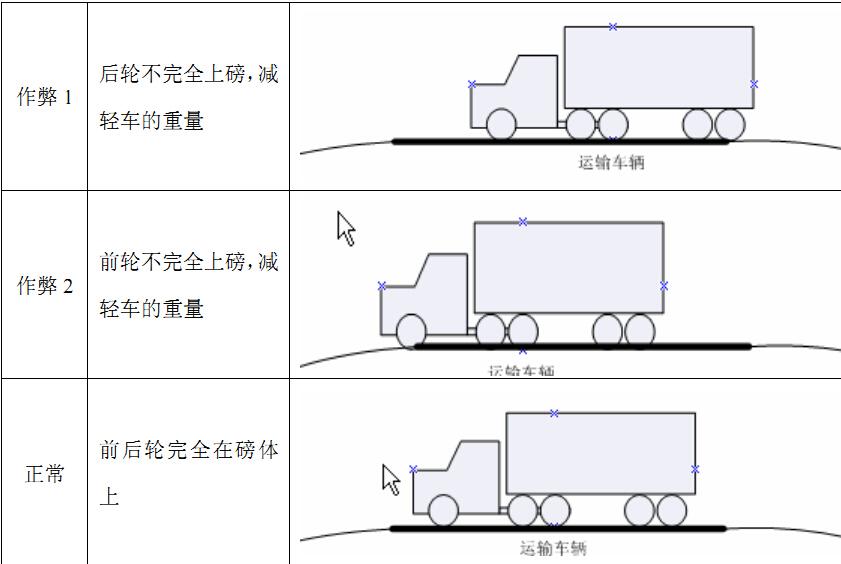 諸暨地磅廠家《官方平臺》歡迎