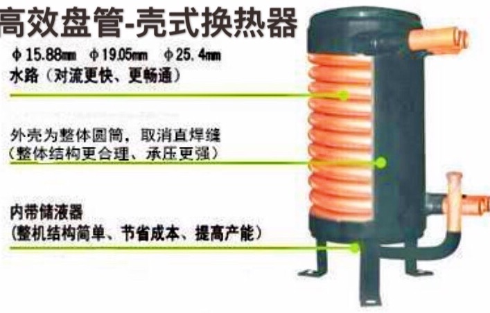 北方煤改電項目南鈦金屬銅高效罐換熱器廠家不銹鋼套管換熱器跑道型換熱