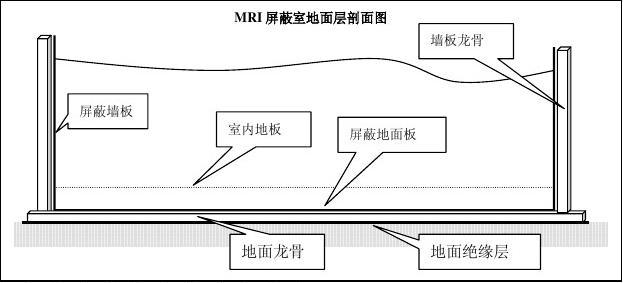 云南省怒江傈僳族自治州電磁屏蔽室供應