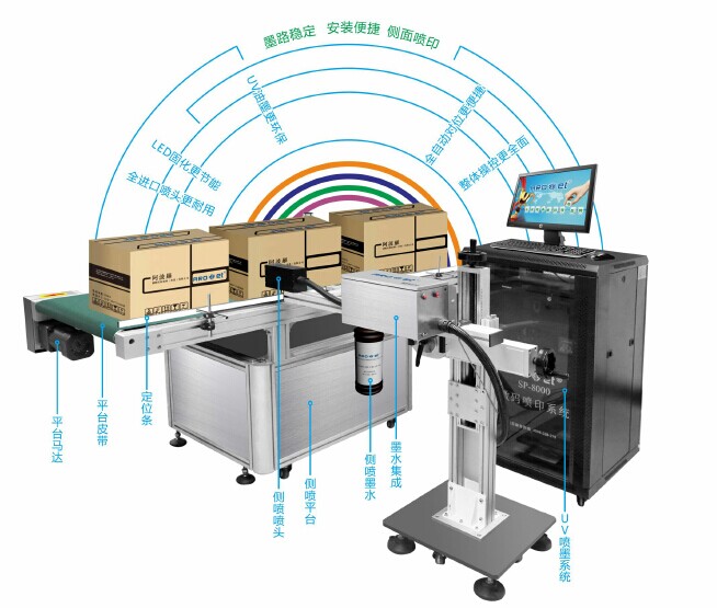 產(chǎn)品噴碼機(jī) 紙箱包裝產(chǎn)品噴碼機(jī)供應(yīng)商