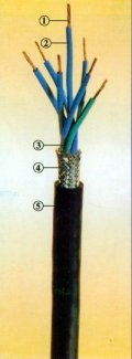 MKVV礦用控制電纜.