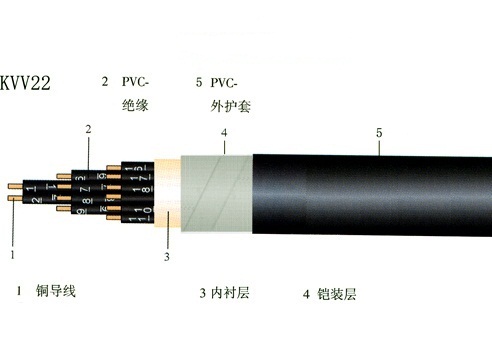 最新MKVV控制電纜2*0.75價格查詢