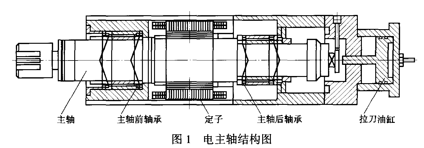 天津電主軸維修和銷售德國(guó)GMN電主軸維修HCS170g-20000