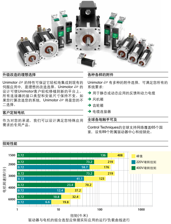 天津愛克森優(yōu)勢供應(yīng)艾默生伺服電機(jī)075U2C300VACAA