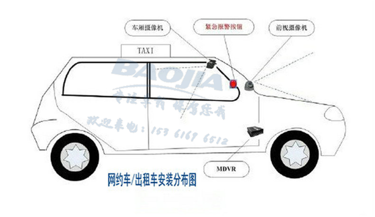 出租車動(dòng)態(tài)視頻監(jiān)控|4路SD卡車載錄像機(jī)廠家直銷