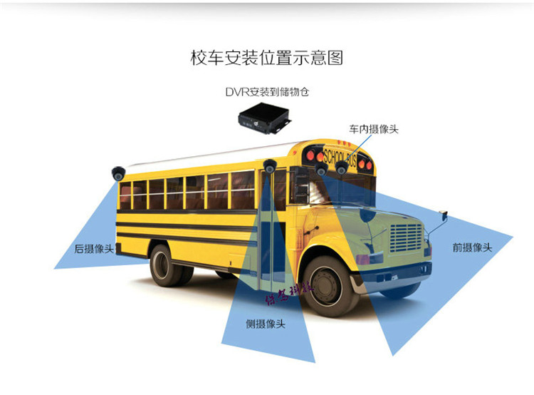 4G動態(tài)視頻監(jiān)控設(shè)備|4G車載錄像機(jī)廠家|校車