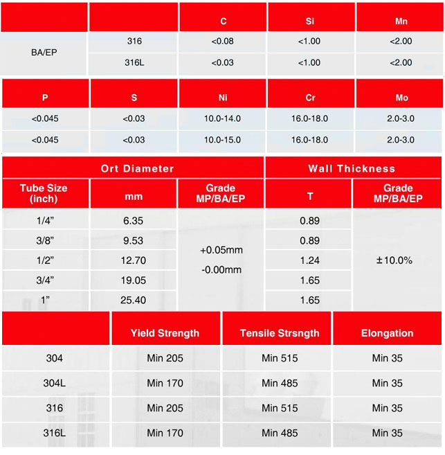 浙江BA級(jí)不銹鋼管生產(chǎn)廠家/英制1/4（公制6.35*0.89MM