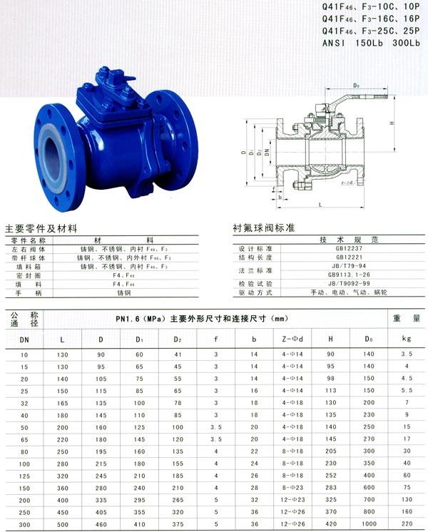 【重點(diǎn)推薦廠家】Q41F46-16C DN100中國-強(qiáng)大閥門/CHQD