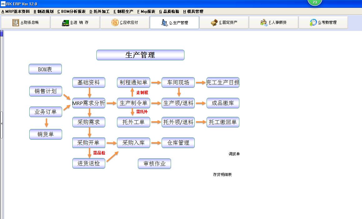 五金行業(yè)ERP軟件 專業(yè)易用價(jià)優(yōu)