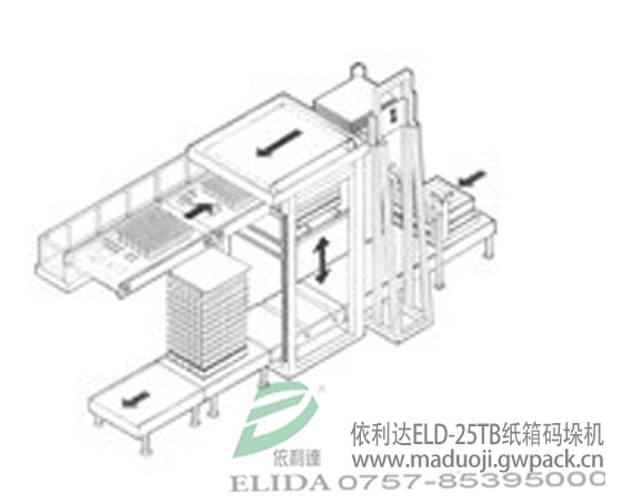 選購碼垛機哪家好？ 珠海依利達ELD-26T全自動堆碼機