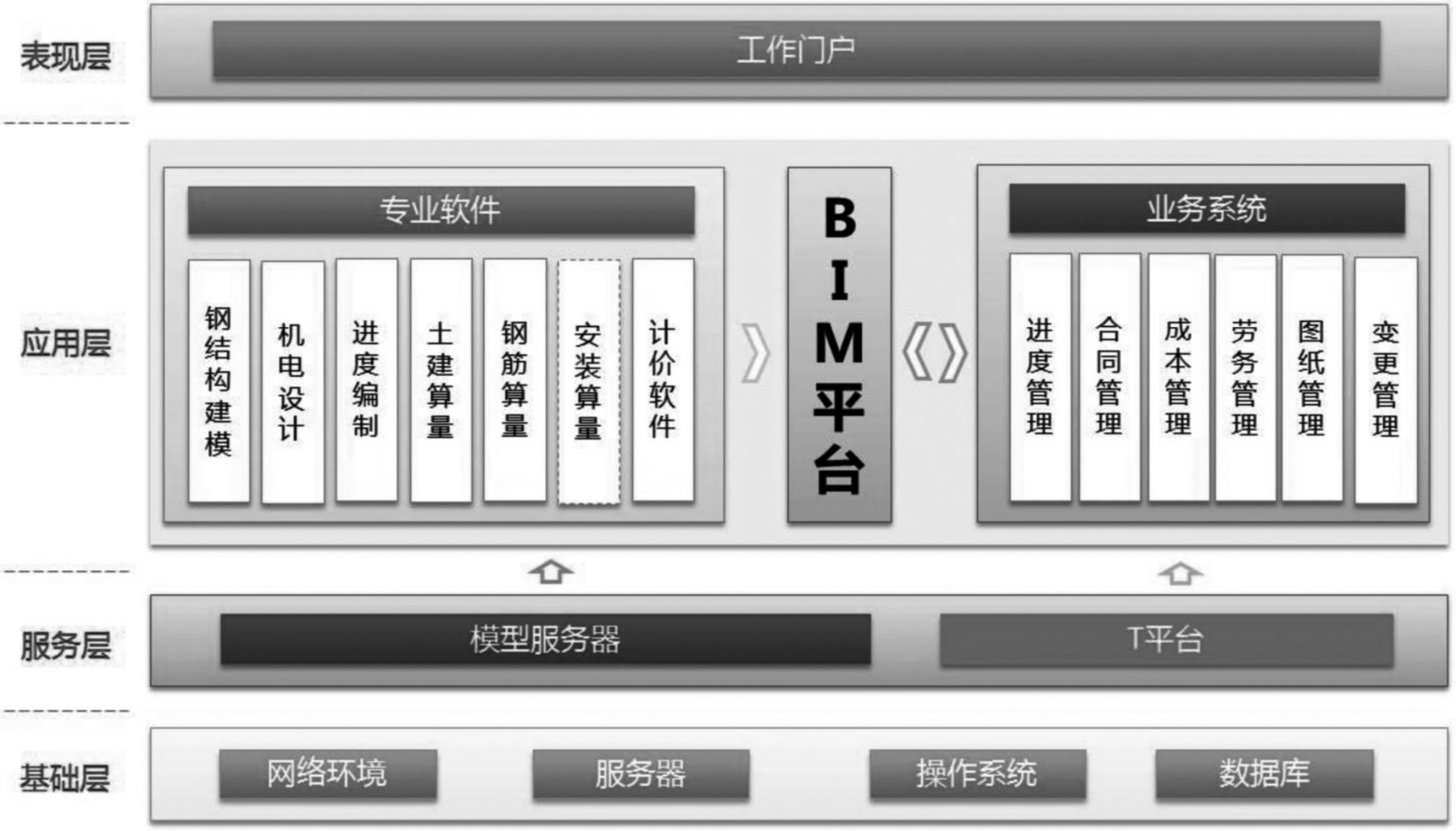 智慧BIM云平臺(tái)-山東智匯云BIM軟件培訓(xùn)